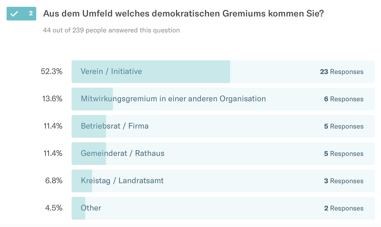 Frage 2: Art des demokratischen Gremiums Frage 2: Art des demokratischen Gremiums
