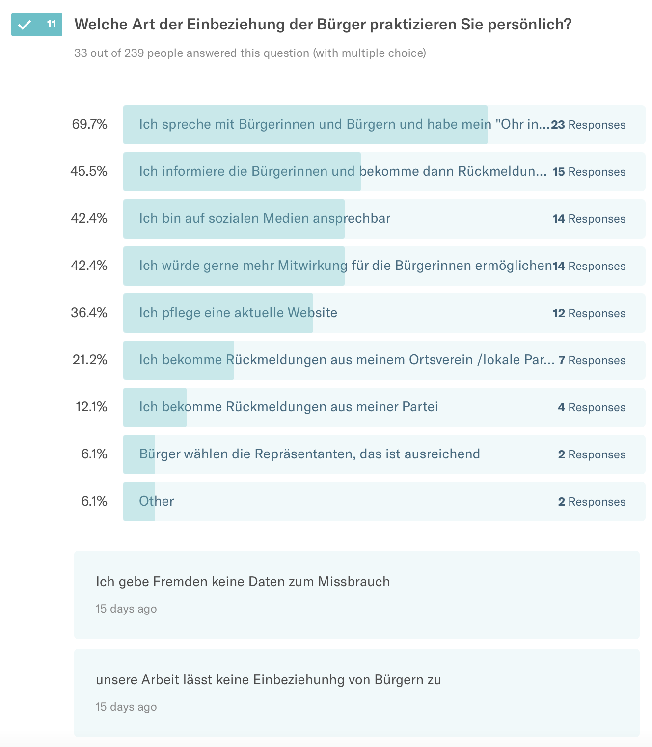 Frage 11: Einbeziehung der BügerInnen in der Praxis Frage 11: Einbeziehung der BügerInnen in der Praxis