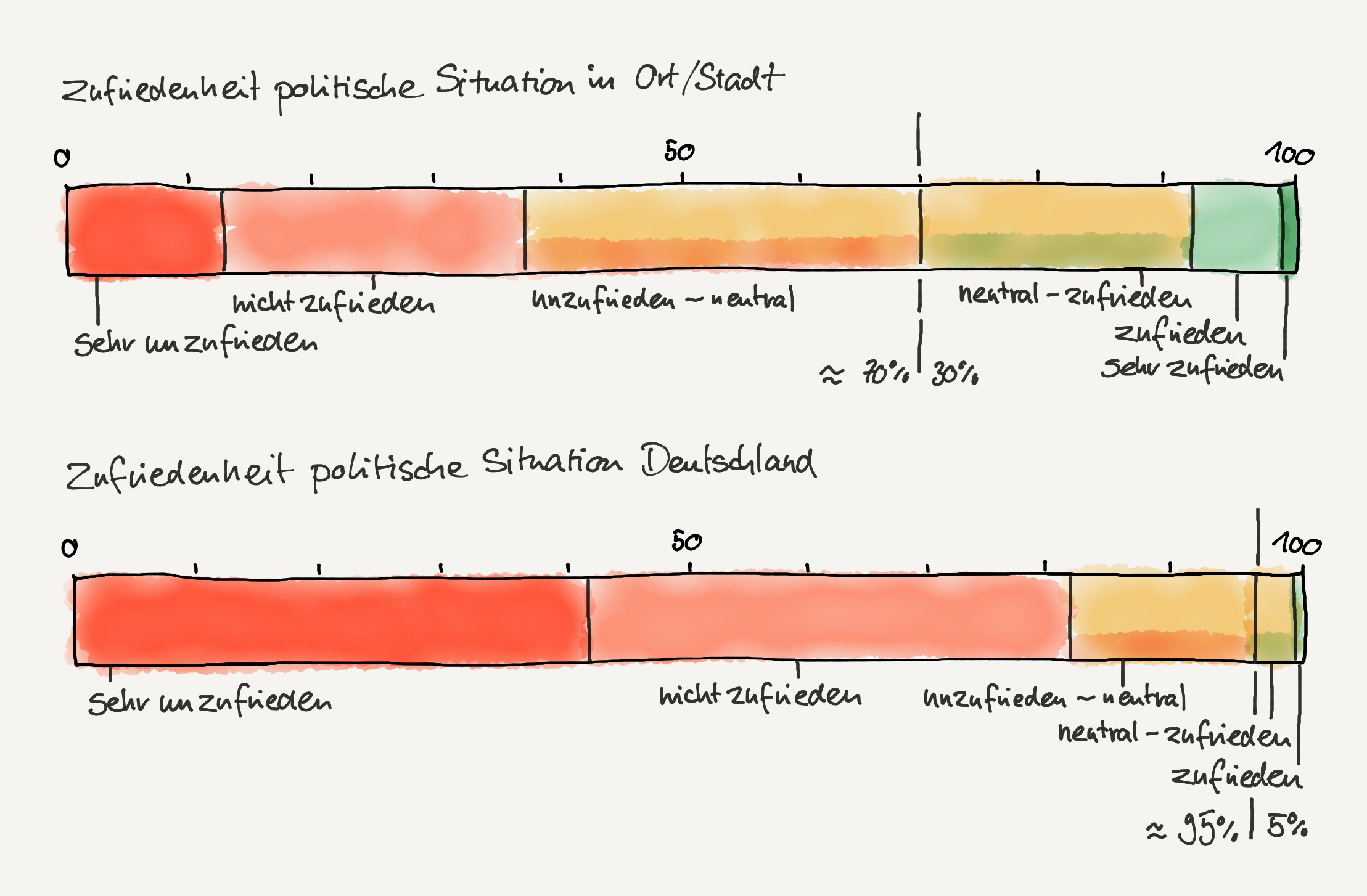Frage 12/13: Zufriedenheit mit der politischen Situation Frage 12/13: Zufriedenheit mit der politischen Situation