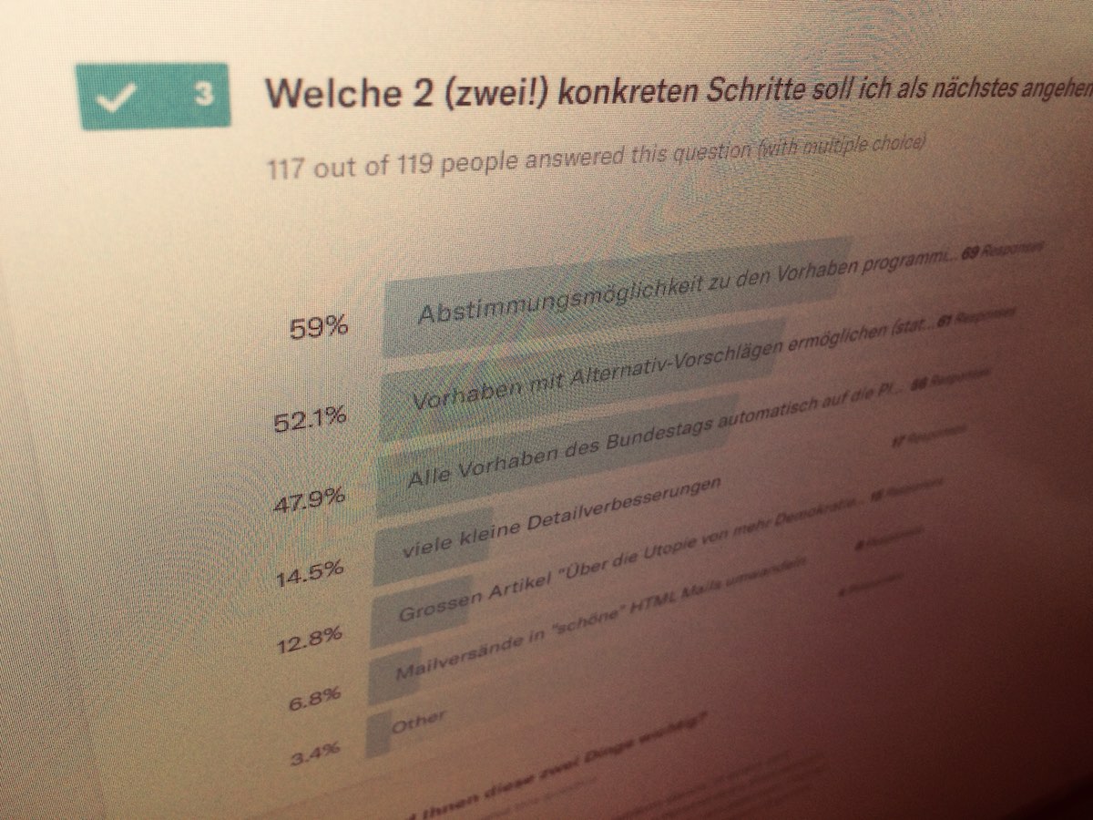 Umfrageergebnis zu den nächsten Schritten der Implementierung: Abstimmungen mit 59% genannt
