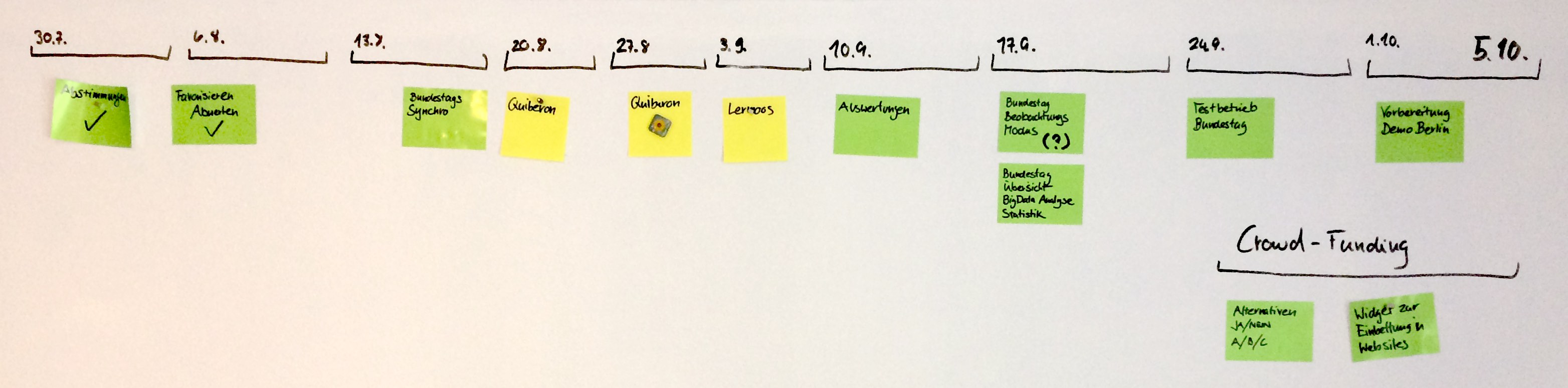 Plan der letzten 10 Wochen bis zum Demo Day in Berlin mit den Hauptarbeitspaketen und Auslagerungen in eine wie auch immer finanzierte "Nach-Projekt" Phase