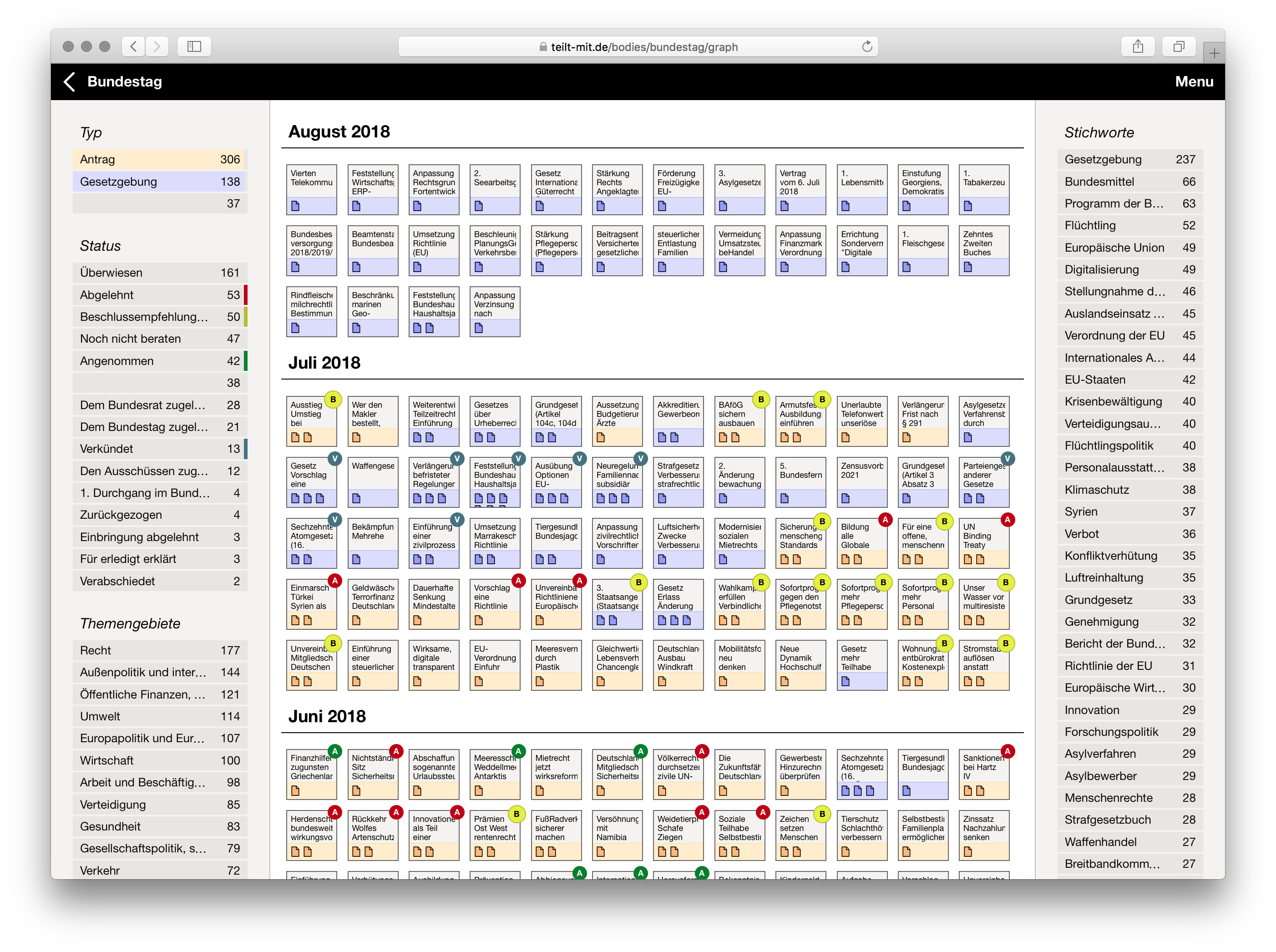 Übersicht aller Vorhaben des Bundestags geordnet nach dem Datum der letzten Änderung mit Selektoren für Typ, Status, Themengebiet, Stichworte und farblichen Indikatoren